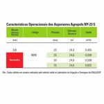 Aspersor-Impacto-Setorial-NY-23S-Agropolo-3-4--Vermelho-3mm